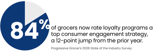 Grocers Loyalty Programs