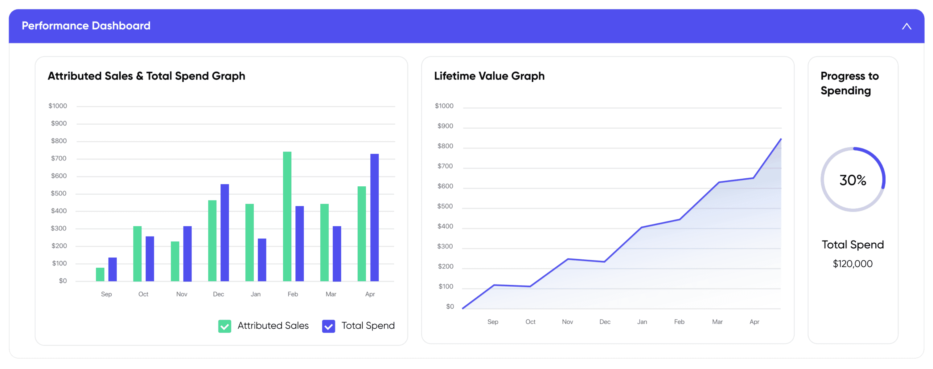 swishbx Performance Dashboard