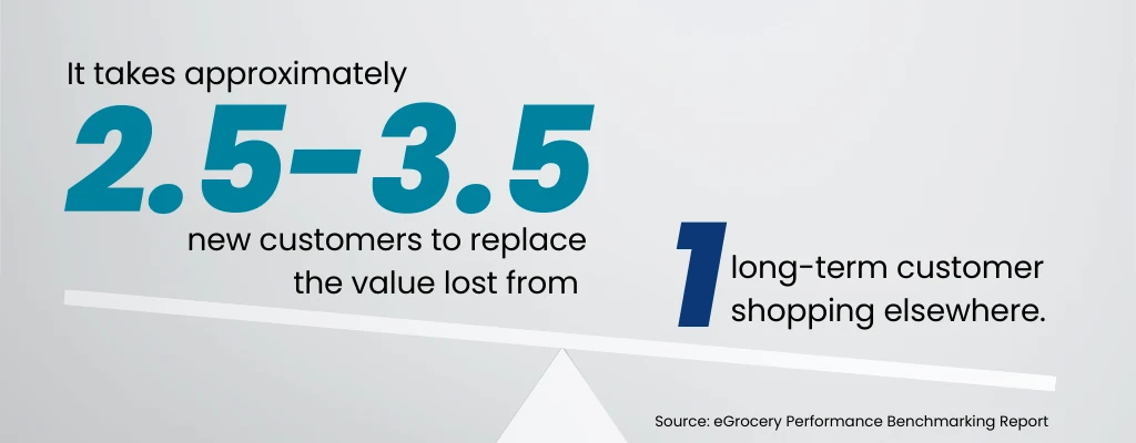 How Should Grocers Respond to bettergoods?