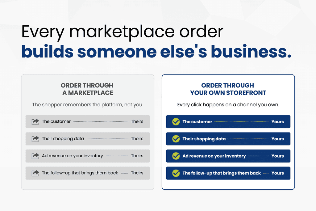 Direct online ordering vs marketplace comparison