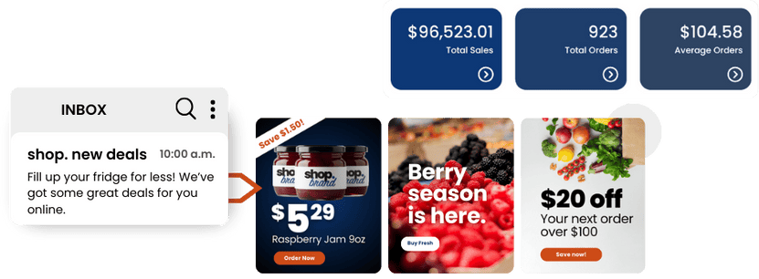 Own the experience and the data