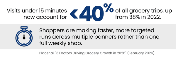 3 Factors Driving Grocery Growth in 2026