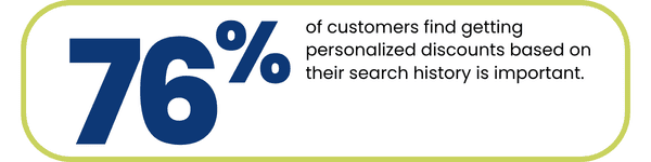 Grocery personalization
