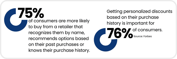Loyalty Programs