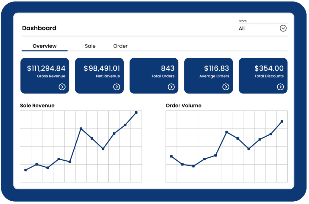 Prove the ROI of Engagement